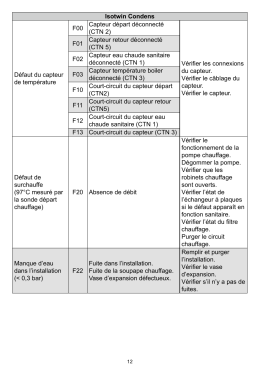 Vérifier les connexions du capteur.