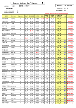 examgaf n2 zone ouest cr18 2016