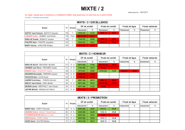 mixte / 2 - Bridge Club Mennecy