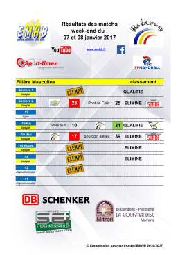 Résultats