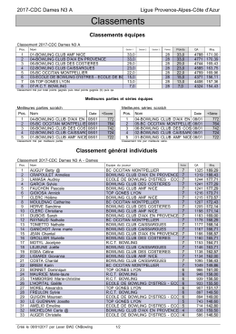 Classements - bowling paca