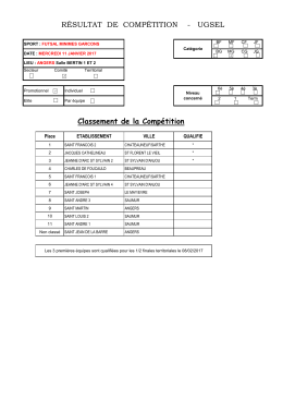 resultats FUTSAL MINIMES PROMO 12 01 2017