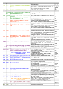 Télécharger le tableau des défis et actions du PPA francilien