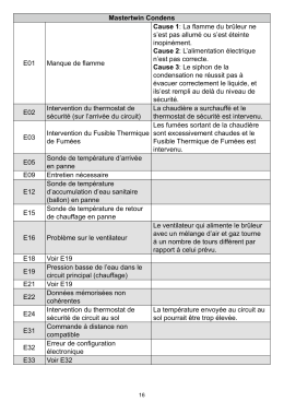 Mastertwin Condens E01 Manque de flamme Cause 1: La