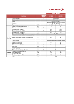 Donn&eacute;es RT 2012 Mod&egrave;les 2.24 HTE 2.28 HTE Initia + Max HTE