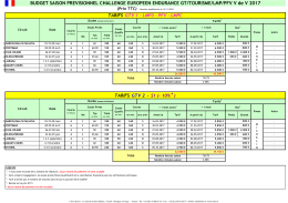 budget saison 2017