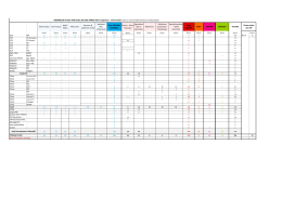 Électronique Informatique Math- Méca - Enseirb