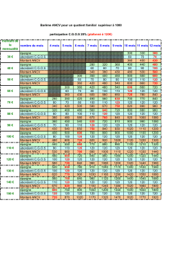 bar&ecirc;me ANCV dijon 2017
