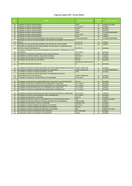 Dpt Libellé Organisme de formation Nombre de places Lieu de