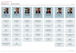 Organigramme | Ville de Lausanne