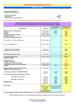 Organismes professionnels agricoles 35