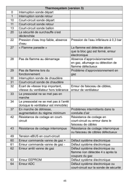 Thermosystem (version 3) 0 Interruption sonde départ 1