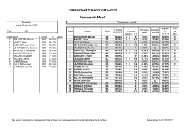 Classement mardi saison 2016-2017 v17