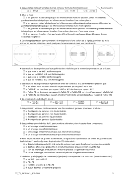 17_TS_bacblanc1_qcm.docx 3 1- Les gamètes mâles et femelles du