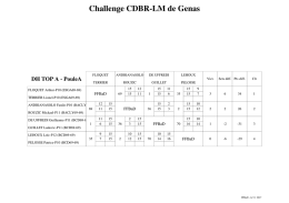 Challenge CDBR