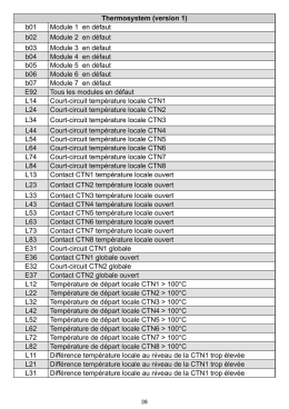 Thermosystem (version 1) b01 Module 1 en défaut b02