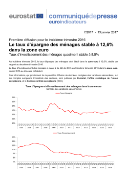 Le taux d`épargne des ménages stable à 12,6% dans la