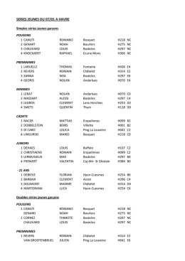 Podiums Jeunes