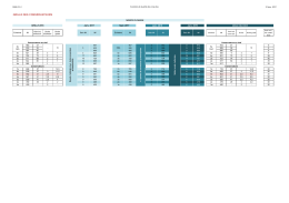 GRILLE DES CONSERVATEURS