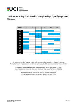 2017 Para-cycling Track World Championships Qualifying