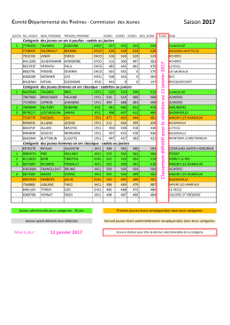 2017-01-12 CDY - Tournoi International Nimes_Selections