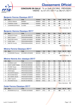 Classement Officiel