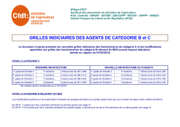 SPAgri-CFDT: Accueil