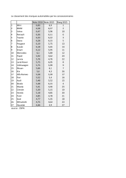 Le classement des marques automobiles par les