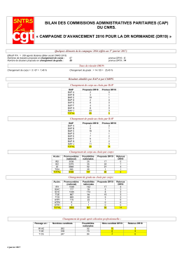 BILAN CAP_DR19_Campagne2016