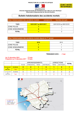 Bulletin hebdomadaire des accidents mortels