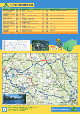 Circuit panoramique