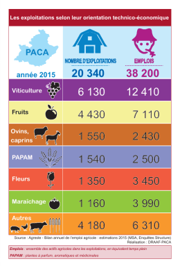 ann&eacute;e 2015 - draaf paca