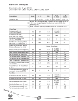 52 15 Donn&eacute;es techniques