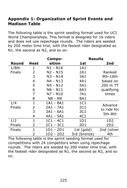 Appendix 1 — Organization of Sprint Events and