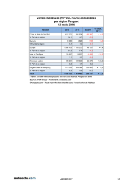 Ventes mondiales (VP VUL neufs) consolid&eacute;es par r&eacute;gion