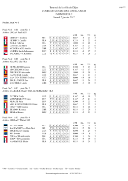 Résultats des poules