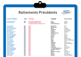 Ralliements précédents