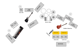 Plan de scène