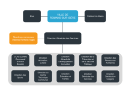 Organisation des services