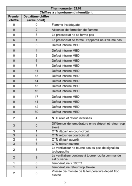 0 0 Flamme inad&eacute;quate 0