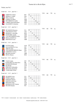 Poules CDM 2017