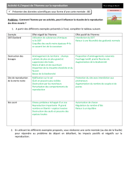 Activité 4.L`impact de l`Homme sur la reproduction