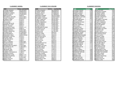 Classement individuel - Cercle de l`Aviron de Chalon