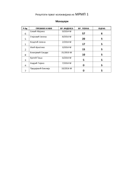 Резултати првог колоквијума из МРМП 1 Менаџери 57 6 20 5 17