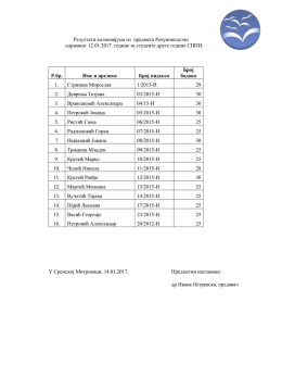 Резултати колоквијума из предмета Рачуноводство одржаног