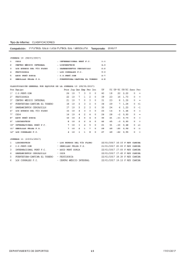 Horarios y clasificaciones Fútbol Sala