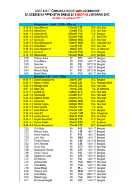 LISTE ATLETIČARA KOJI SU OSTVARILI STANDARDE ZA