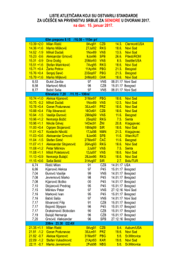 LISTE ATLETIČARA KOJI SU OSTVARILI STANDARDE ZA