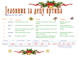 Датум: 16 - 20. 1. 2017.
