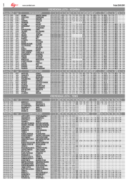 VREMENSKA LISTA - KOSARKA Vreme Šifra Liga PETAK 20.01